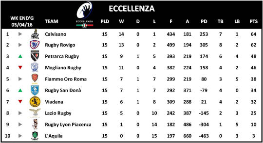 Eccellenza Week 15